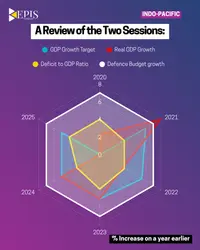 A Review of the Two Sessions