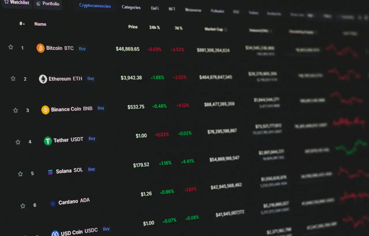 Digital Market