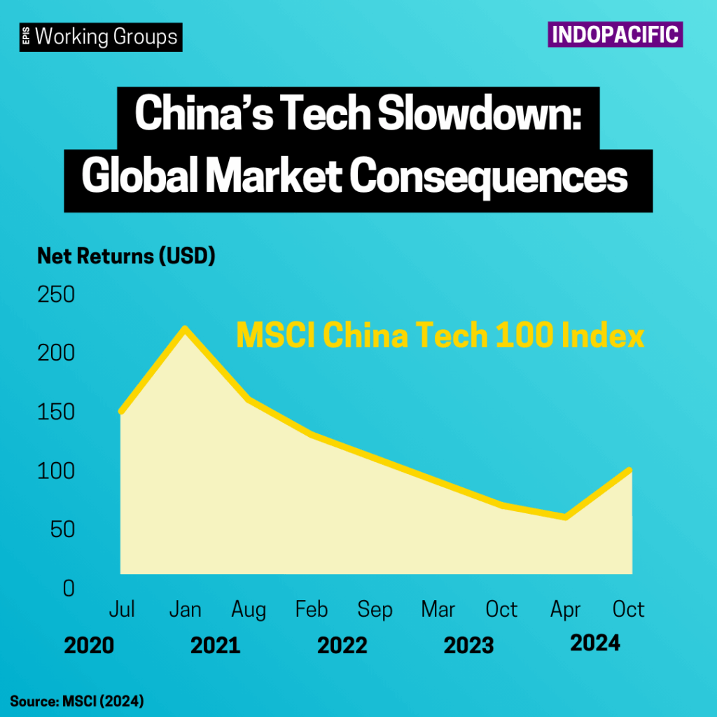 China’s Tech Slowdown Has Widespread Consequences for the Global Market