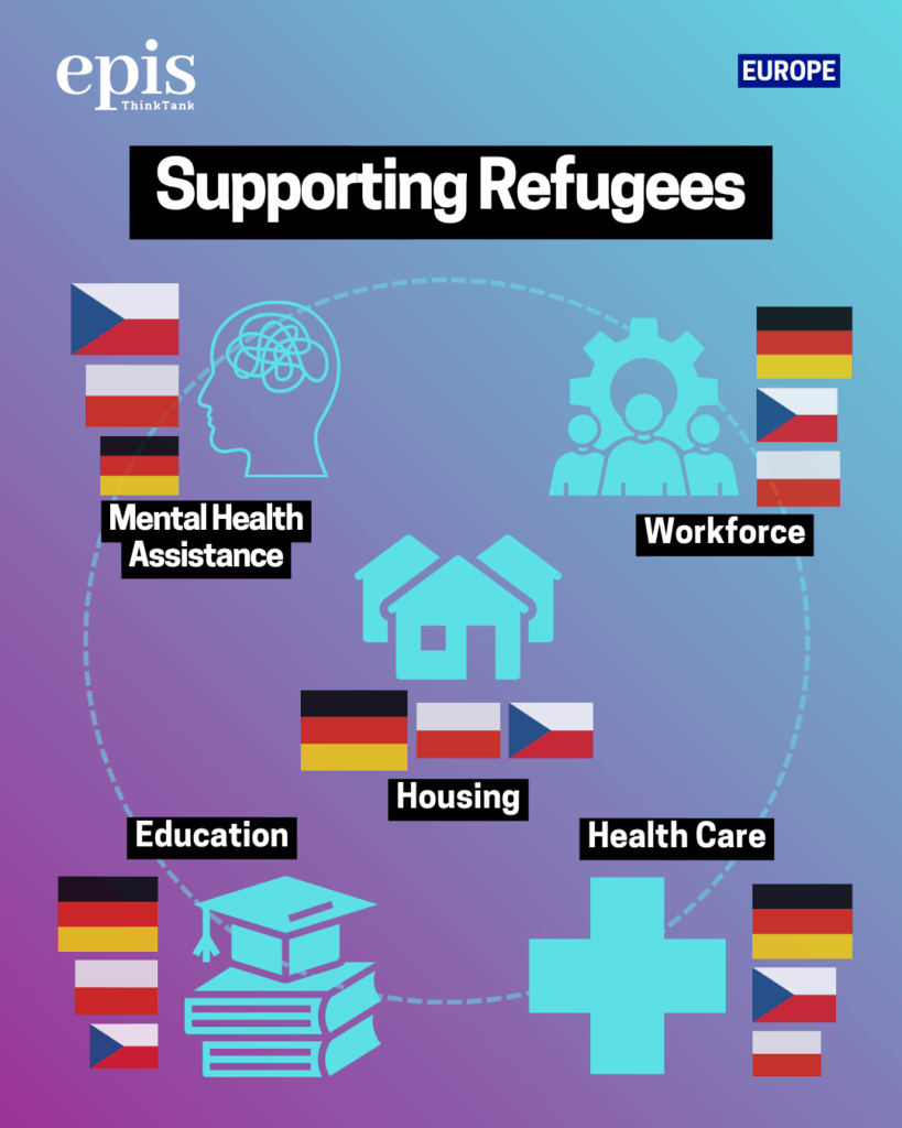 Supporting Refugees_Graphic